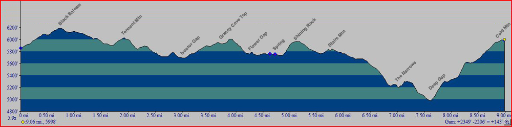 The whole hike from Black Balsam to Cold Mtn